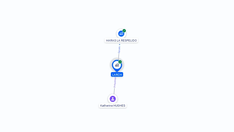 Cartographie gratuite de LARCH