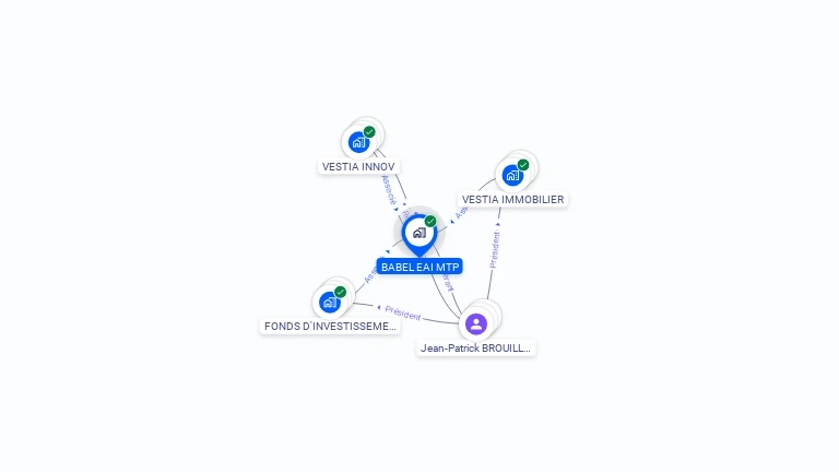 Cartographie gratuite de BABEL EAI MTP