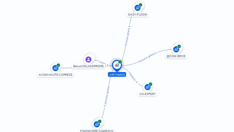 Cartographie gratuite d'ARITHMOS