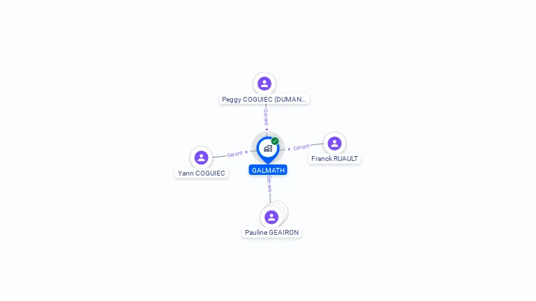 Cartographie gratuite de GALMATH