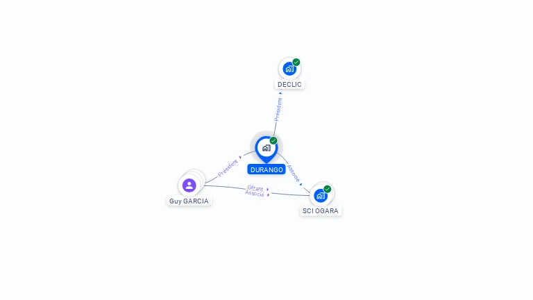 Cartographie gratuite de DURANGO