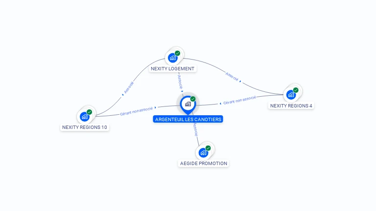 Cartographie gratuite d'ARGENTEUIL LES CANOTIERS