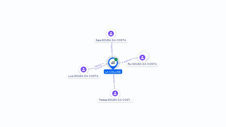 Cartographie gratuite de LA COLLINE