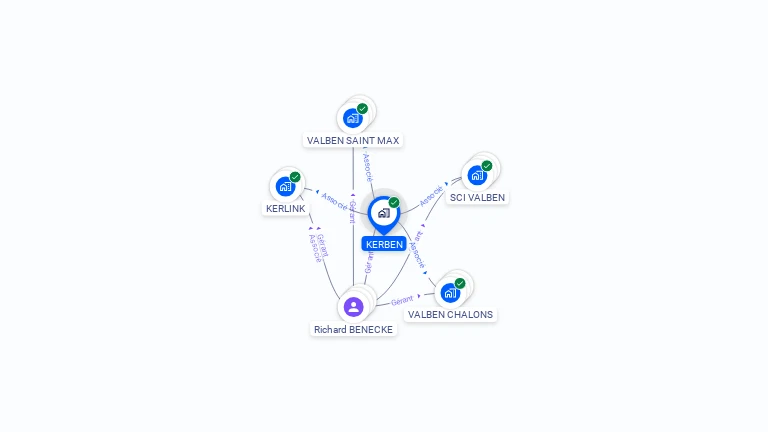 Cartographie gratuite de KERBEN