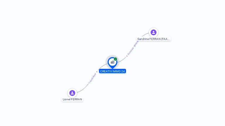 Cartographie gratuite de CREATIV IMMO 24