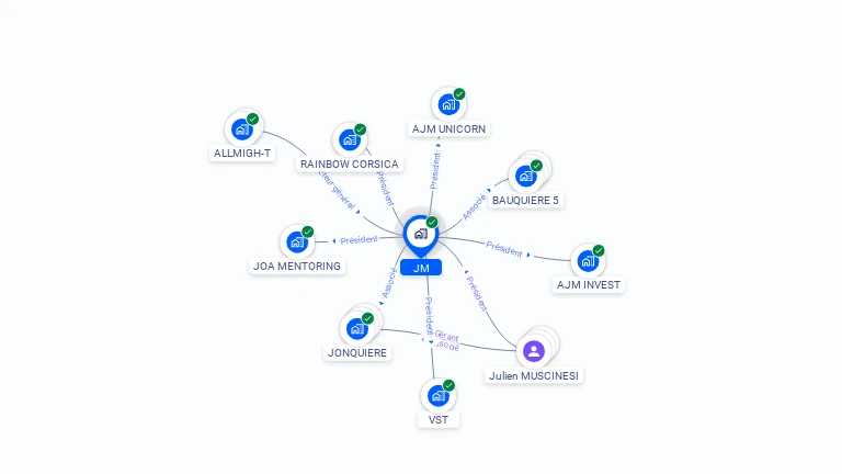 Cartographie gratuite de JM