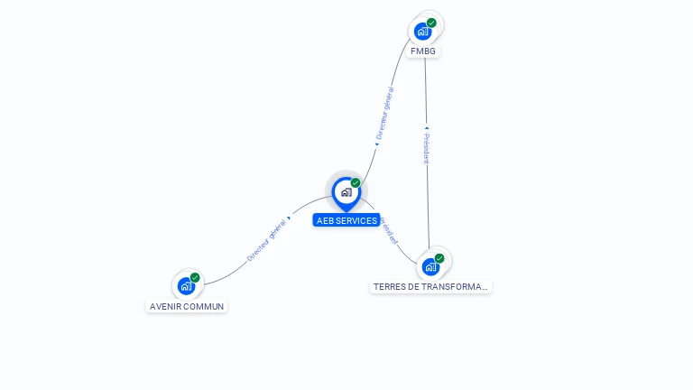 Cartographie gratuite d'AEB SERVICES