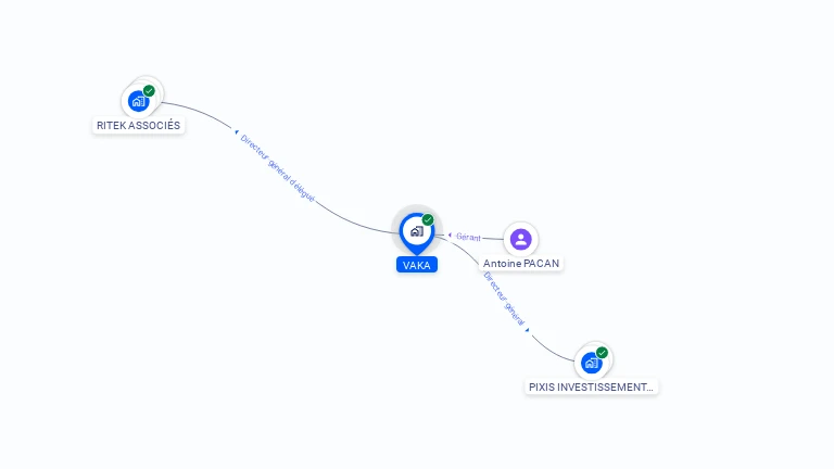 Cartographie gratuite de VAKA