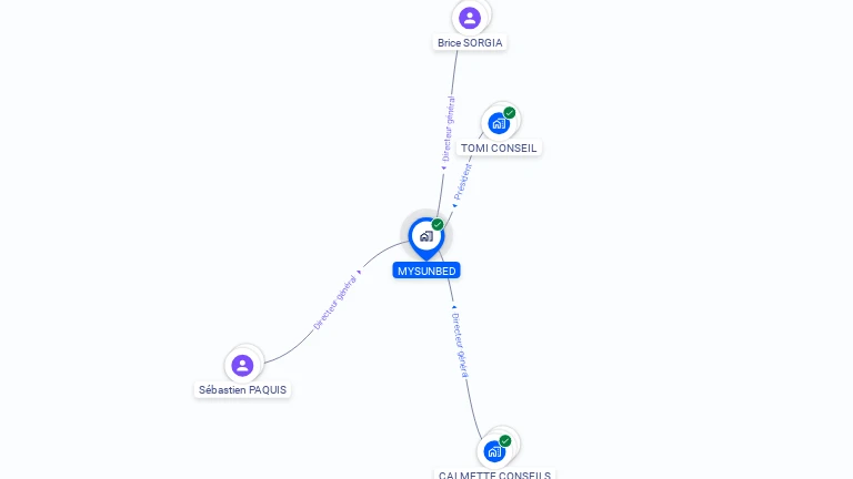 Cartographie gratuite de MYSUNBED