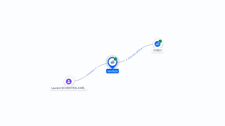 Cartographie gratuite de MAROS