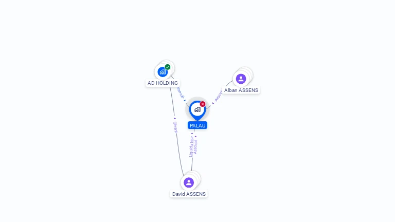 Cartographie gratuite de PALAU