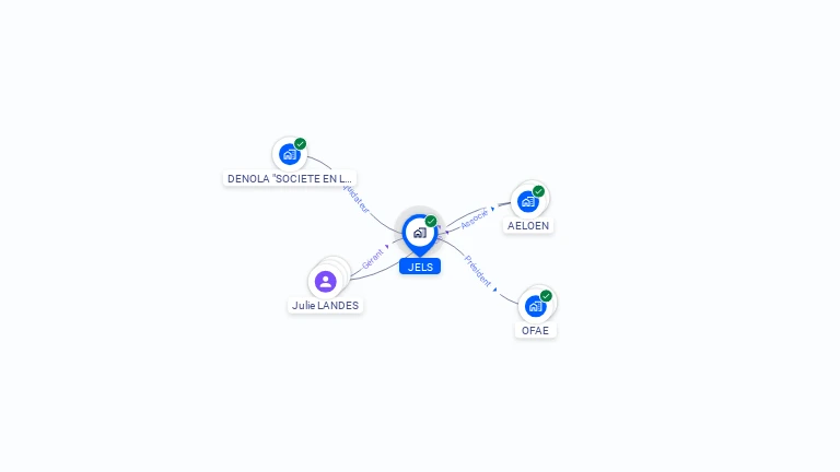 Cartographie gratuite de JELS