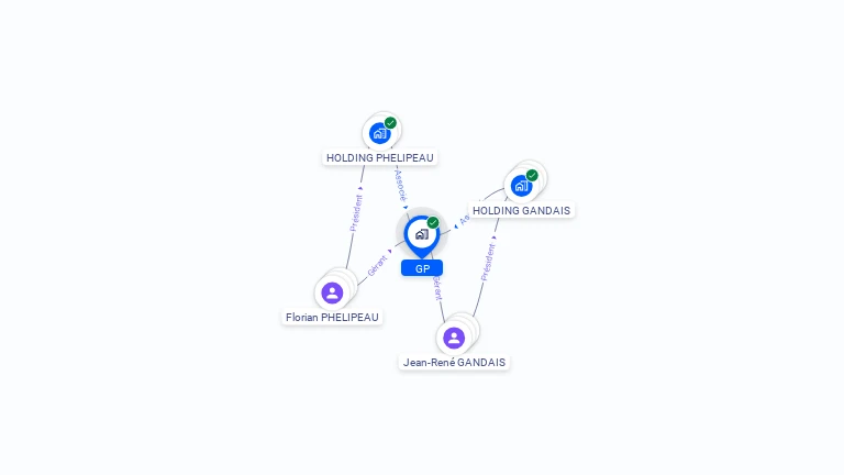 Cartographie gratuite de GP