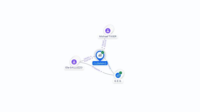 Cartographie gratuite de CLEMMAD