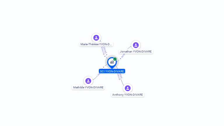 Cartographie gratuite de SCI YVON-DIVARE