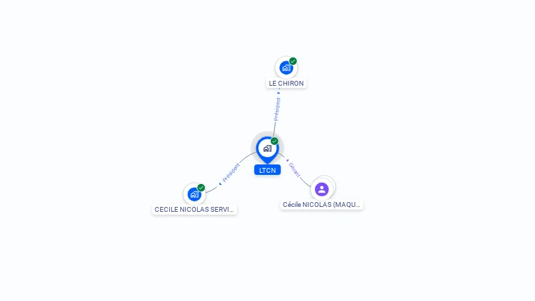 Cartographie gratuite de LTCN