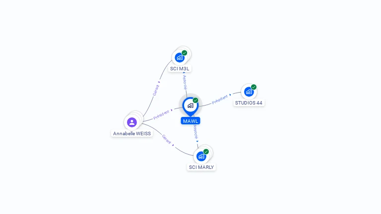 Cartographie gratuite de MAWL