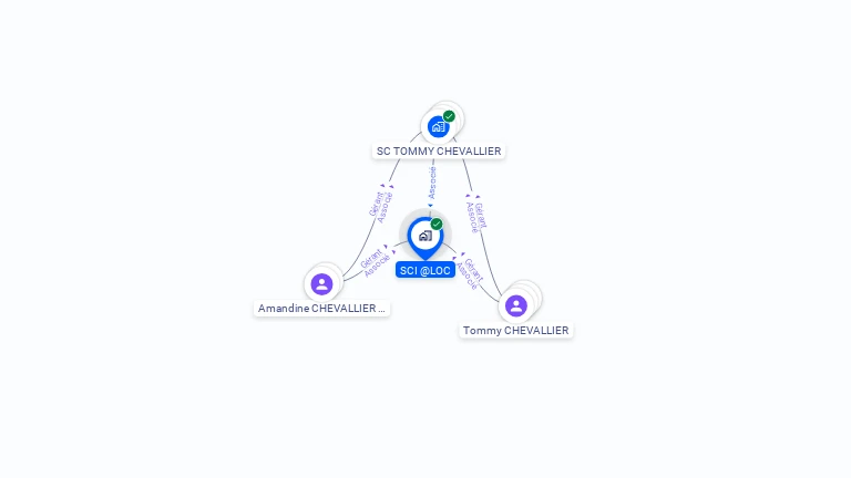 Cartographie gratuite de SCI @LOC