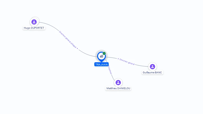 Cartographie gratuite de TRAJAAN