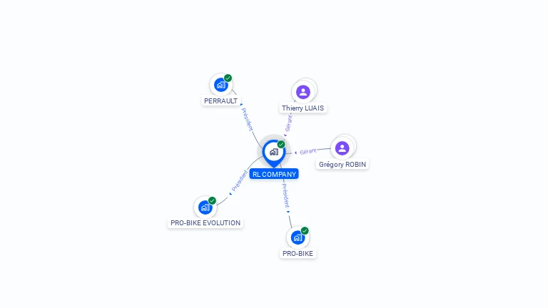 Cartographie gratuite de RL COMPANY