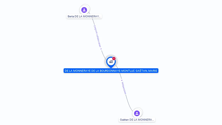Cartographie gratuite de MONSIEUR GAETAN DE LA MONNERAYE DE LA BOURDONNAYE-MONTLUC