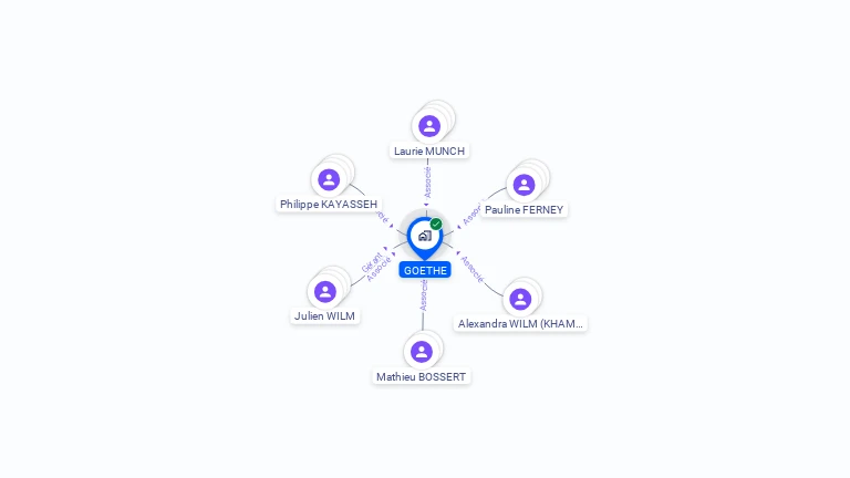 Cartographie gratuite de GOETHE