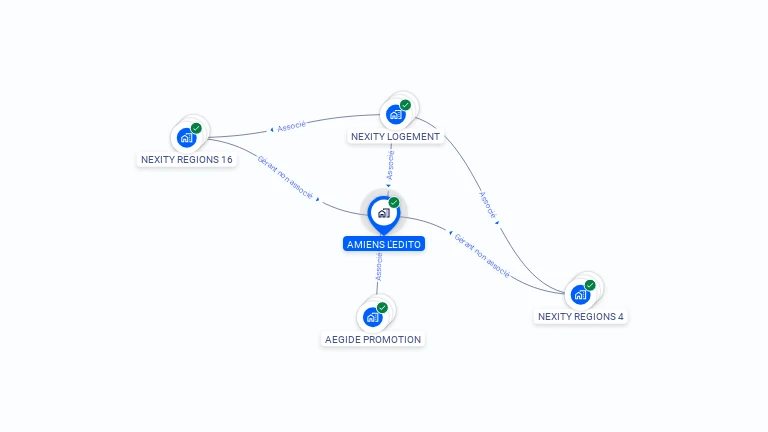 Cartographie gratuite d'AMIENS L'EDITO