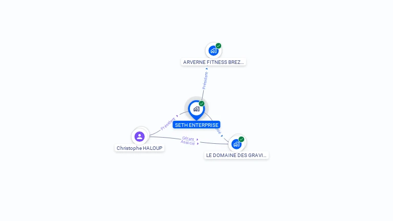 Cartographie gratuite de SETH ENTERPRISE