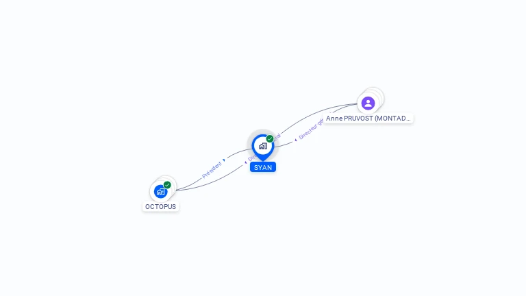 Cartographie gratuite de SYAN