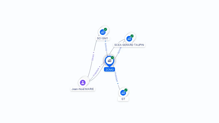Cartographie gratuite de 2CMO