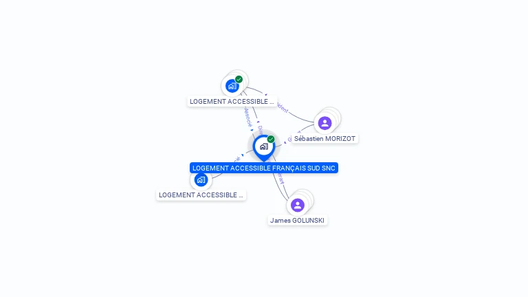Cartographie gratuite de LOGEMENT ACCESSIBLE FRANCAIS SUD SNC
