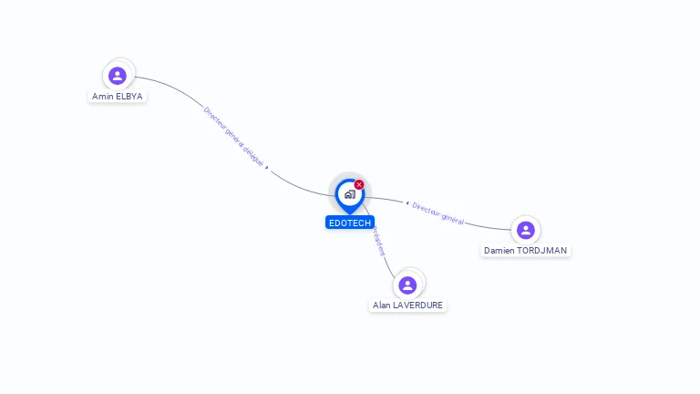 Cartographie gratuite d'EDOTECH