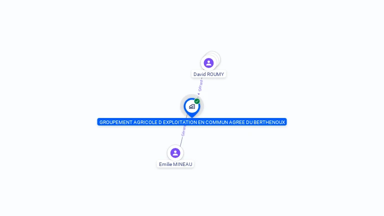 Cartographie gratuite de GROUPEMENT AGRICOLE D EXPLOITATION EN COMMUN AGREE DU BERTHENOUX