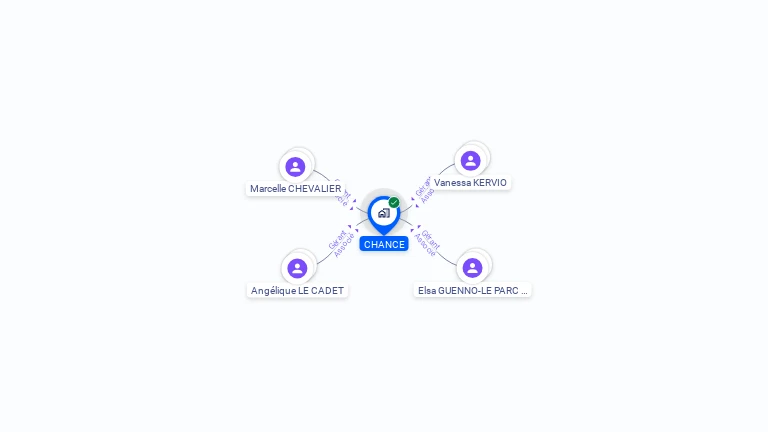 Cartographie gratuite de CHANCE