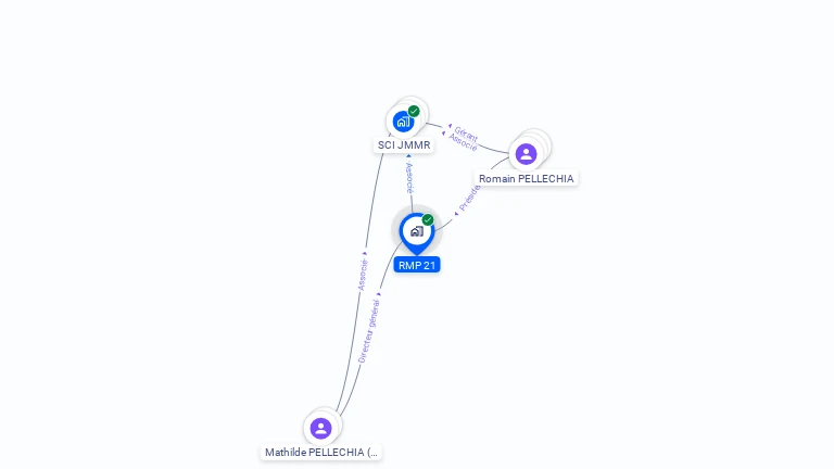 Cartographie gratuite de RMP 21