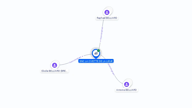 Cartographie gratuite de SNC LA CIVETTE DE LA LIEUE