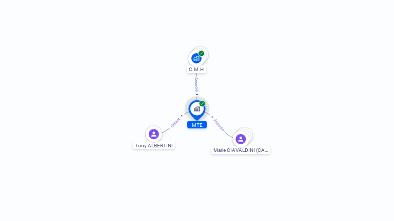 Cartographie gratuite de MTE