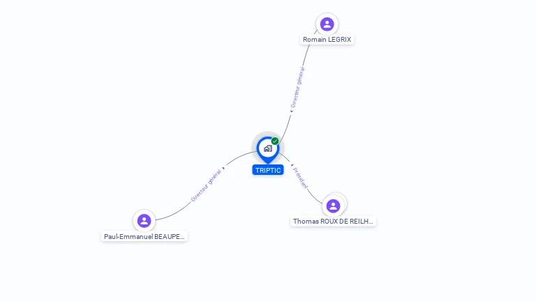 Cartographie gratuite de TRIPTIC
