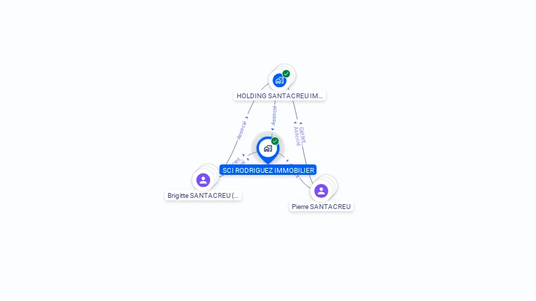 Cartographie gratuite de SCI RODRIGUEZ IMMOBILIER