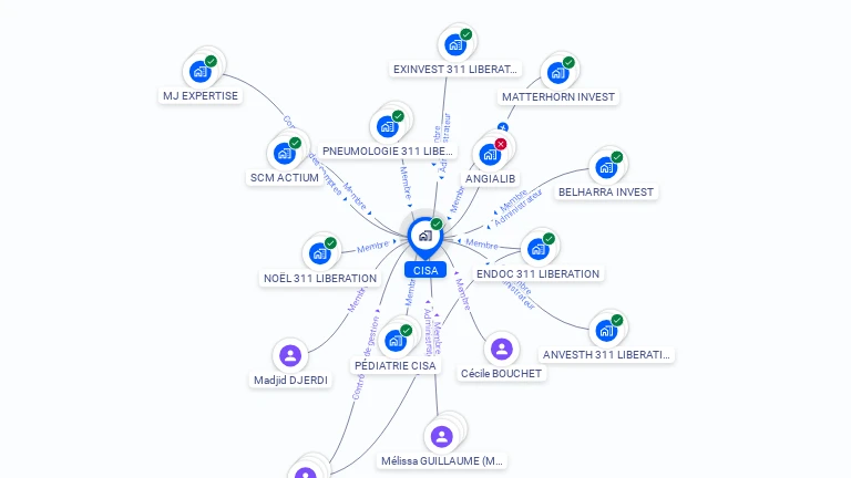 Cartographie gratuite de CISA