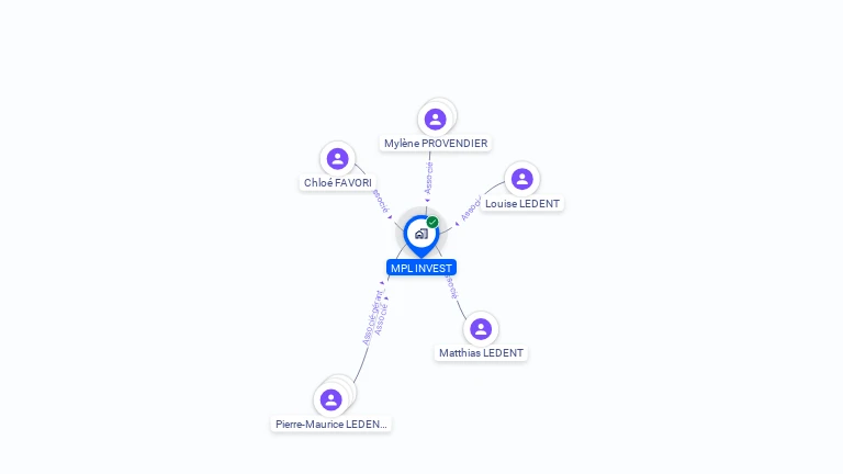 Cartographie gratuite de MPL INVEST