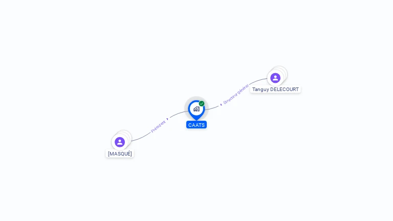 Cartographie gratuite de CAATS