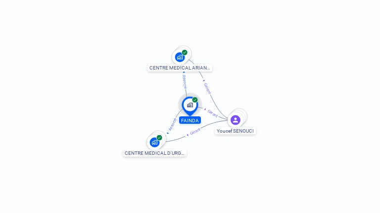 Cartographie gratuite de FAINDA