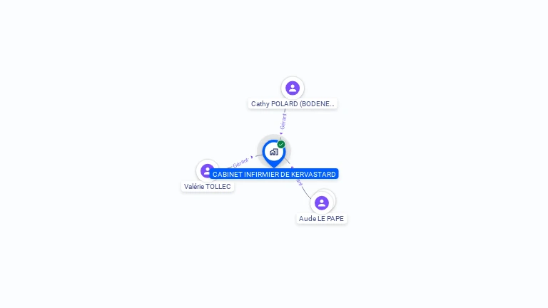 Cartographie gratuite de CABINET INFIRMIER DE KERVASTARD