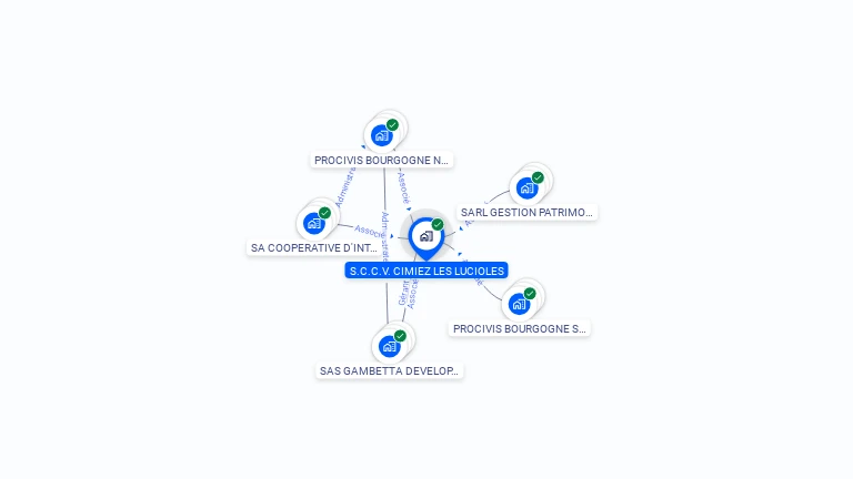 Cartographie gratuite de S.C.C.V. CIMIEZ LES LUCIOLES