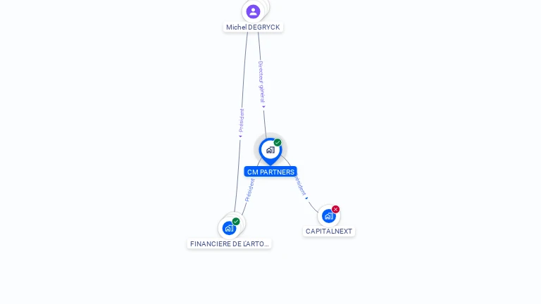 Cartographie gratuite de CM PARTNERS