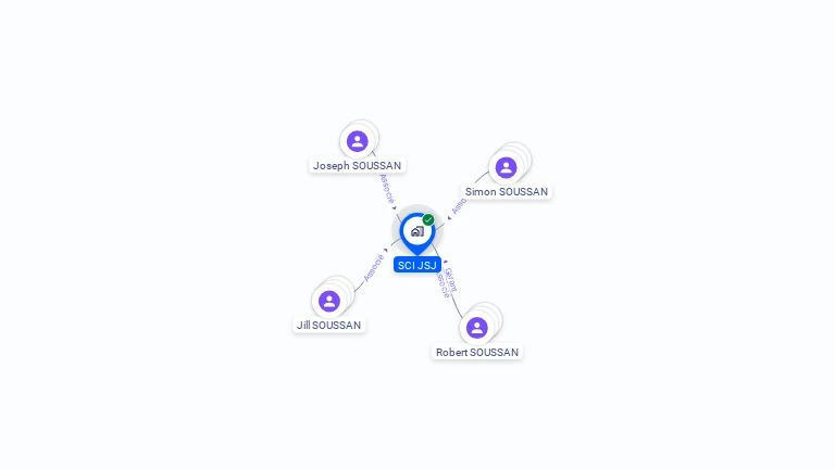 Cartographie gratuite de SCI JSJ