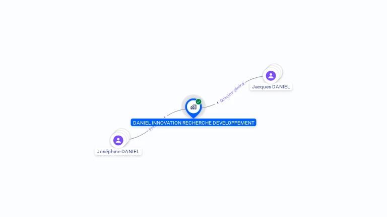 Cartographie gratuite de DANIEL INNOVATION RECHERCHE DEVELOPPEMENT