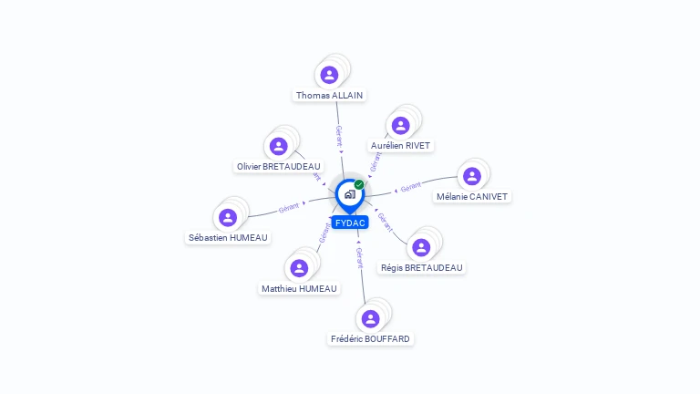 Cartographie gratuite de FYDAC