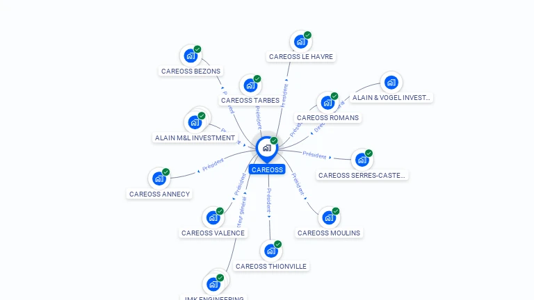 Cartographie gratuite de CAREOSS